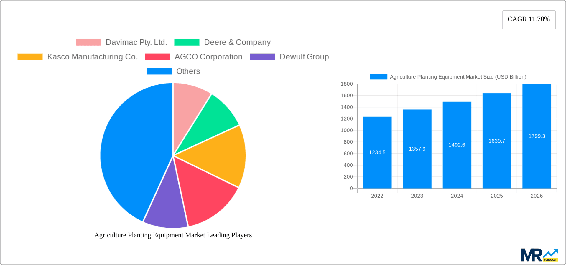 Agriculture Planting Equipment Market Research Report - Market Overview and Key Insights