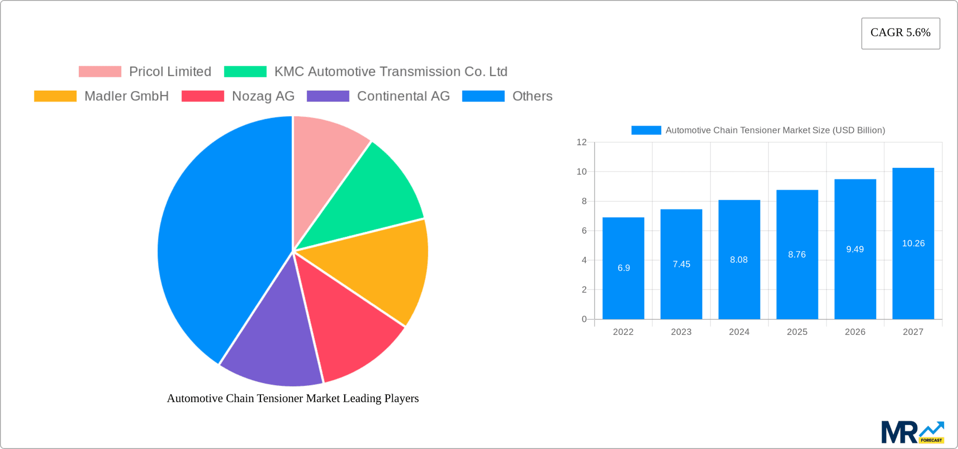 Automotive Chain Tensioner Market Research Report - Market Overview and Key Insights