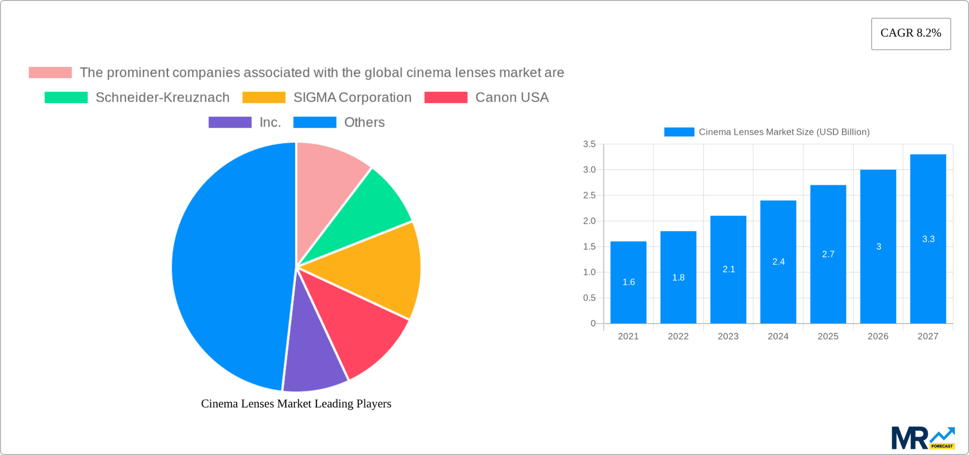 Cinema Lenses Market Research Report - Market Overview and Key Insights
