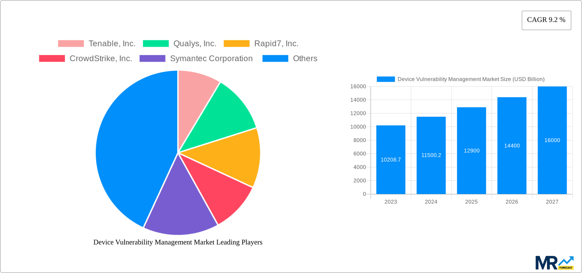 Device Vulnerability Management Market Research Report - Market Overview and Key Insights