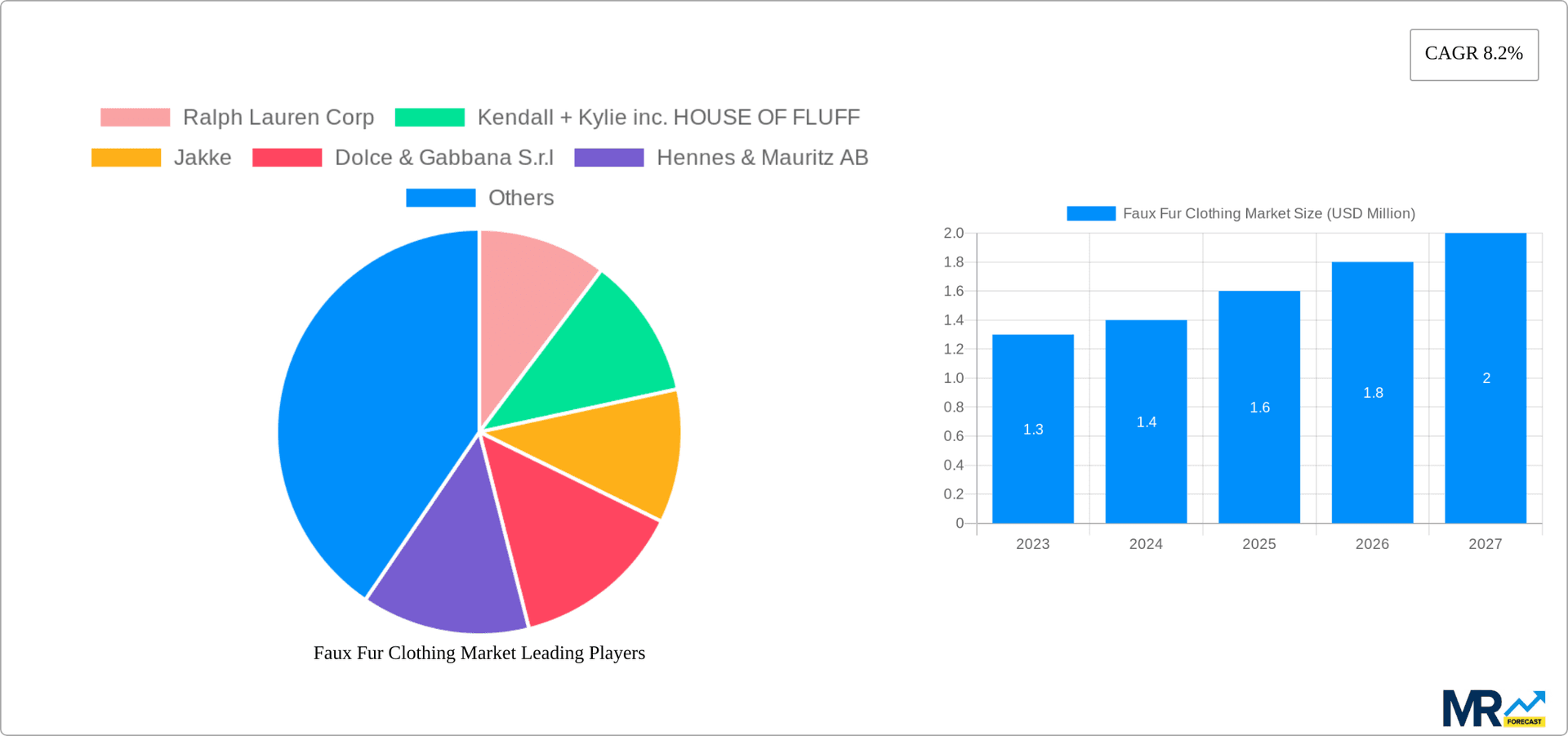 Faux Fur Clothing Market Research Report - Market Overview and Key Insights