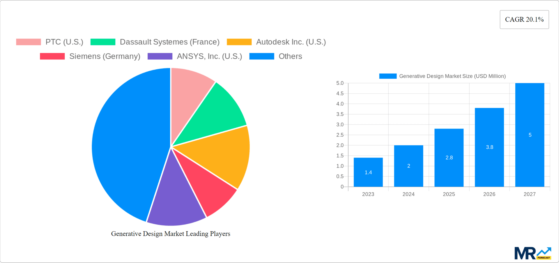 Generative Design Market Research Report - Market Overview and Key Insights