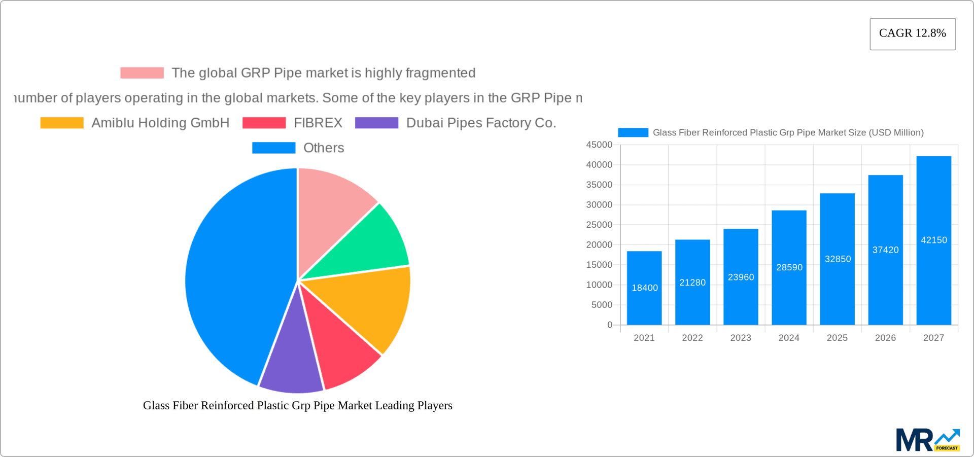 Glass Fiber Reinforced Plastic Grp Pipe Market Research Report - Market Overview and Key Insights