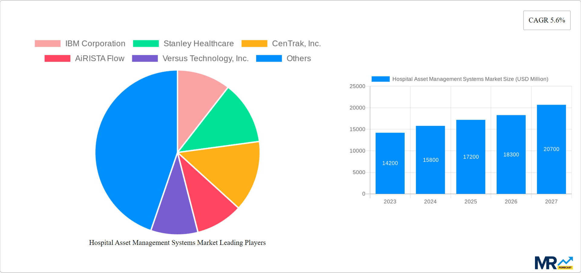 Hospital Asset Management Systems Market Research Report - Market Overview and Key Insights