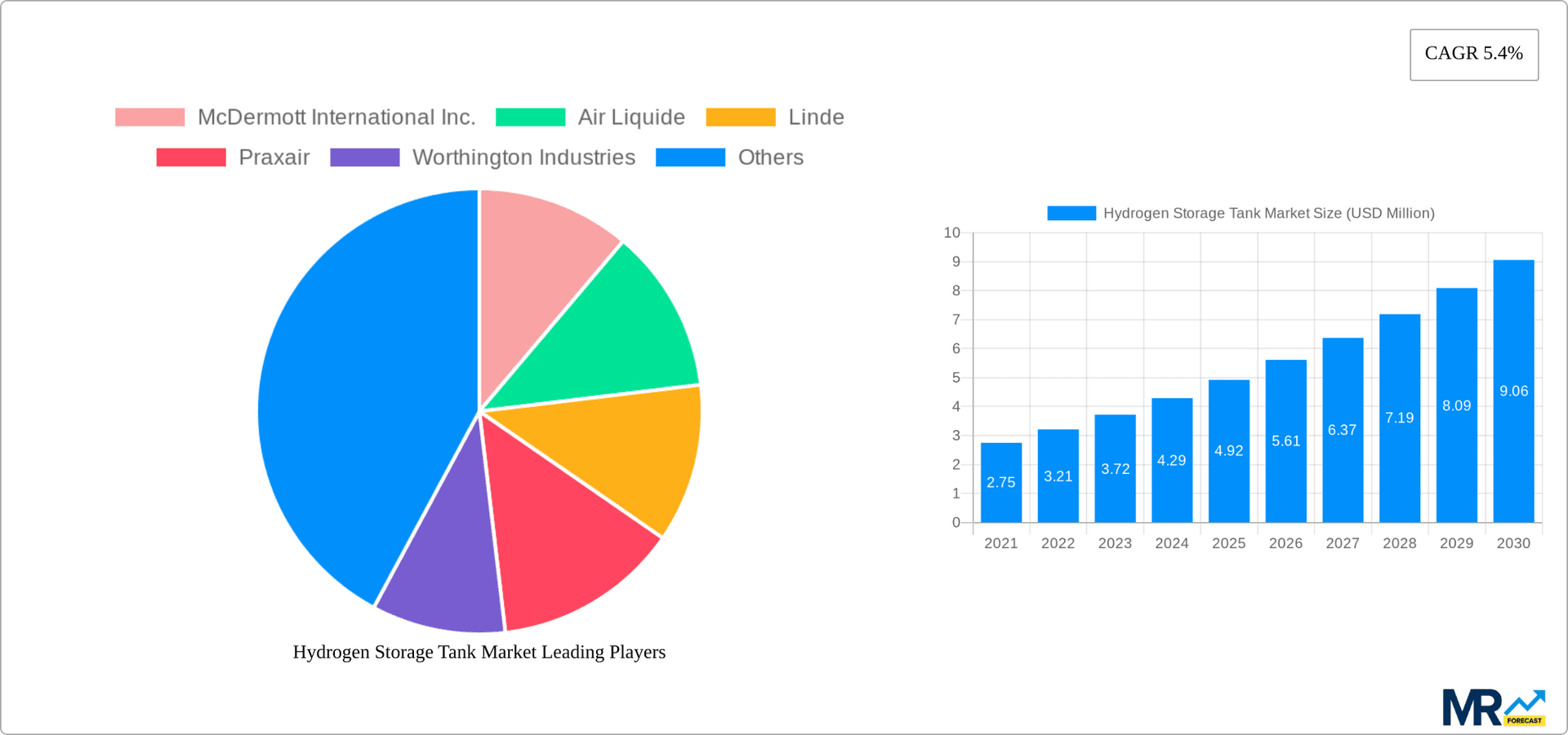 Hydrogen Storage Tank Market Research Report - Market Overview and Key Insights