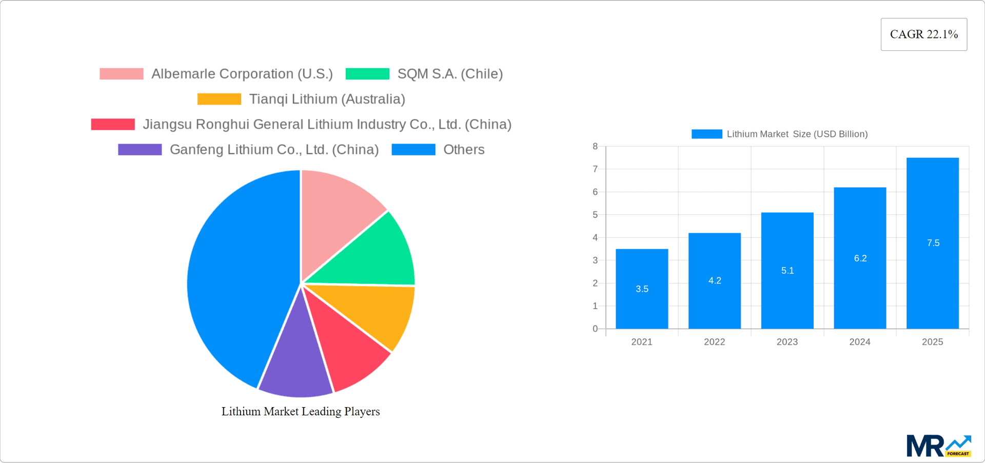 Lithium Market Research Report - Market Overview and Key Insights