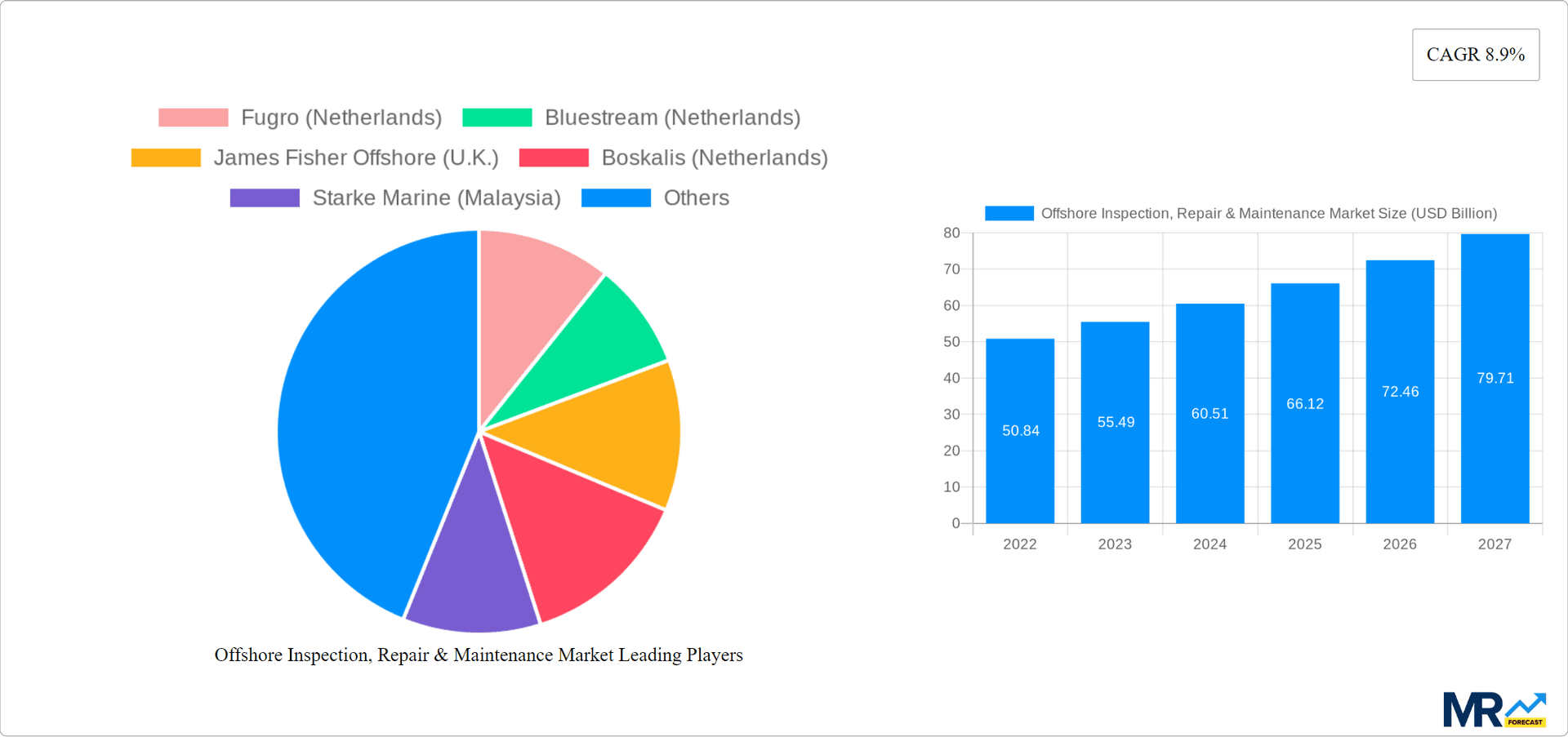 Offshore Inspection, Repair & Maintenance Market Research Report - Market Overview and Key Insights