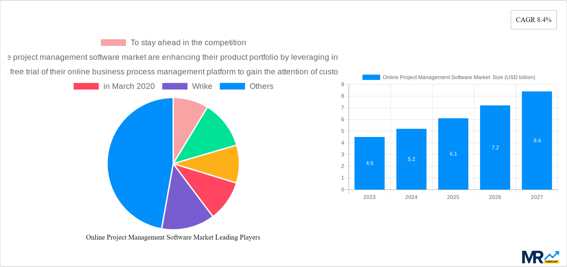 Online Project Management Software Market Research Report - Market Overview and Key Insights