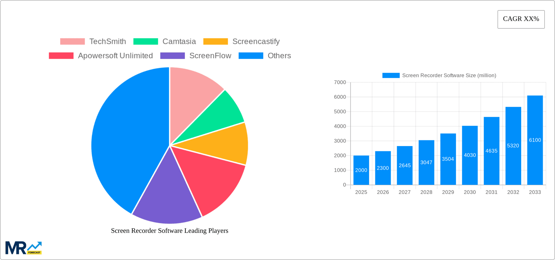 Screen Recorder Software Research Report - Market Overview and Key Insights