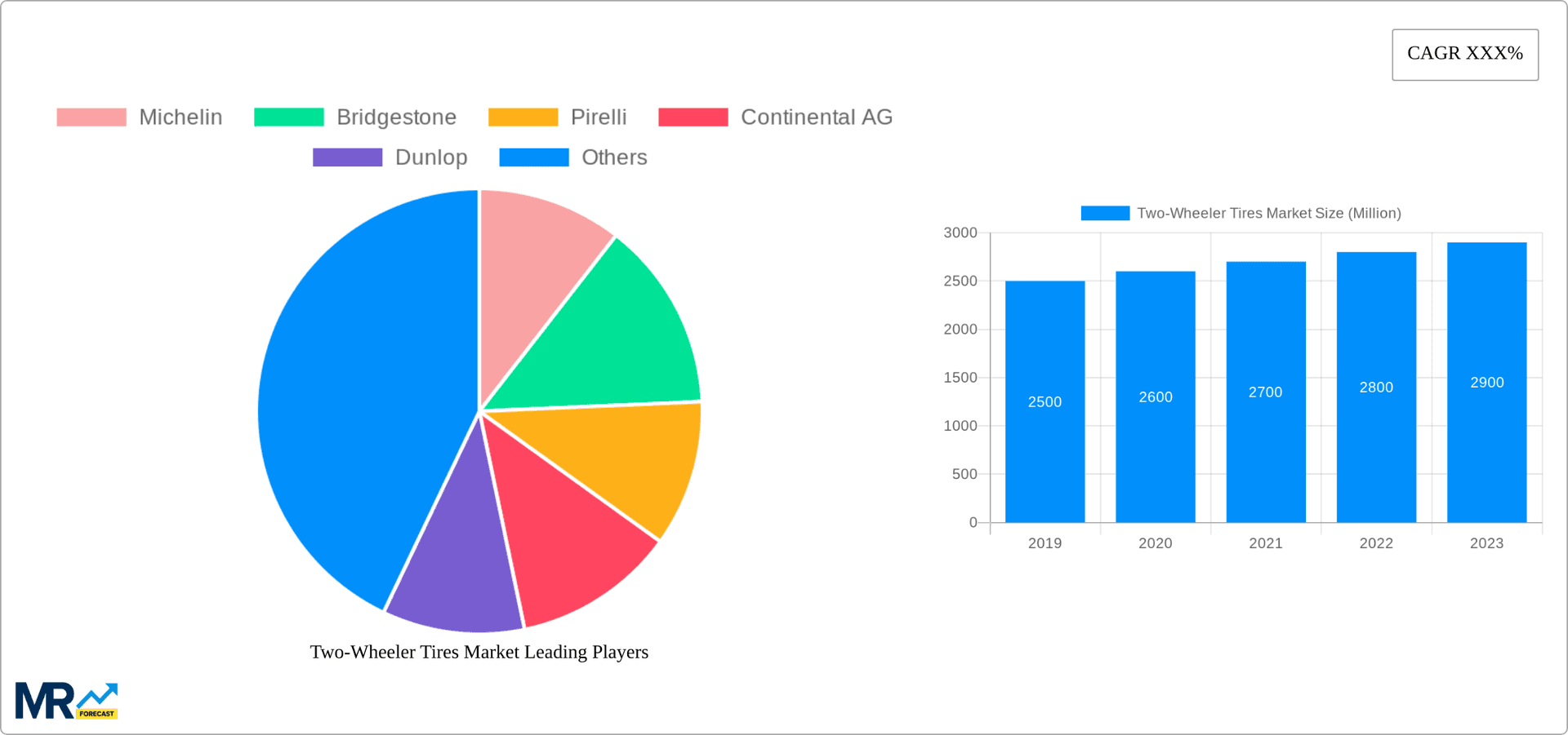 Two-Wheeler Tires Market Research Report - Market Overview and Key Insights