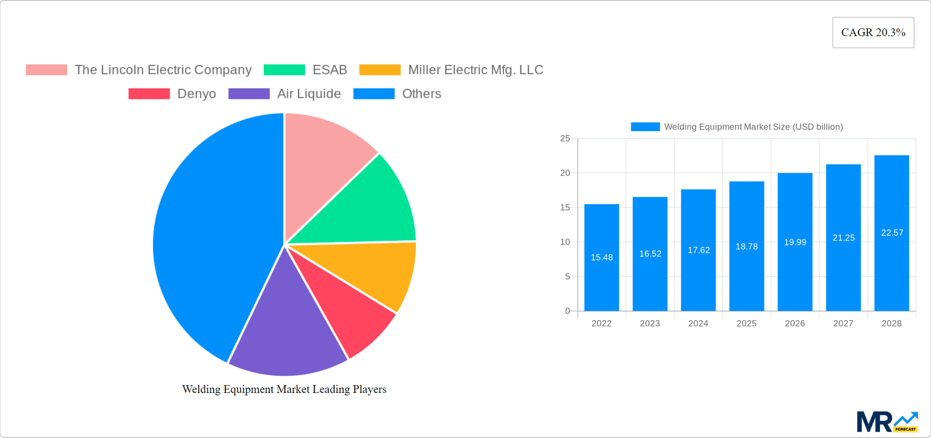 Welding Equipment Market Research Report - Market Overview and Key Insights