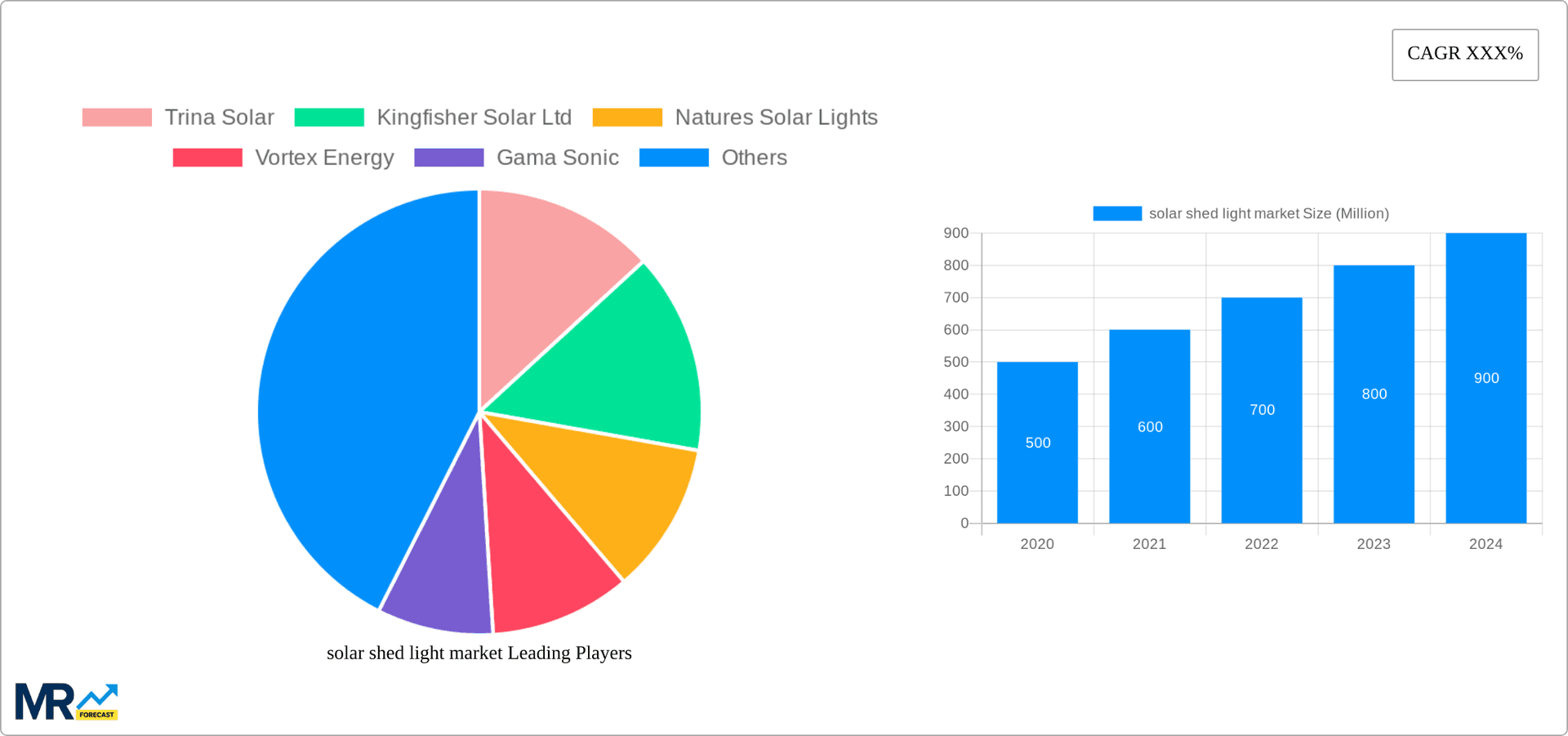 solar shed light market Research Report - Market Overview and Key Insights