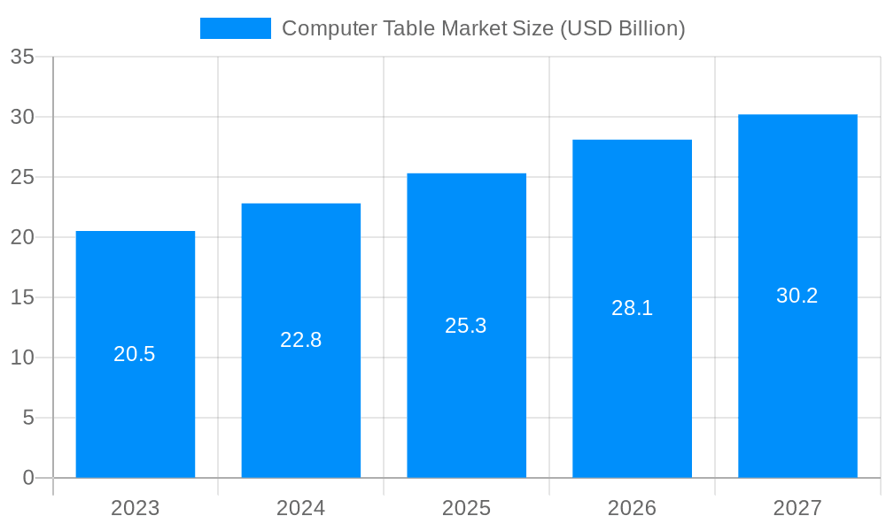 Computer Table Market Market Size and Forecast (2024-2030)