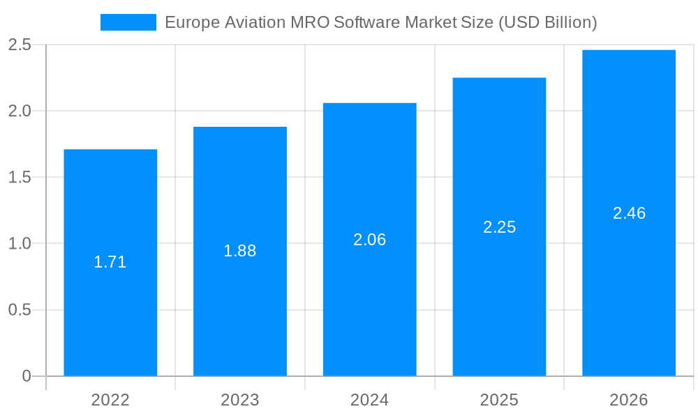 Europe Aviation MRO Software Market Market Size and Forecast (2024-2030)