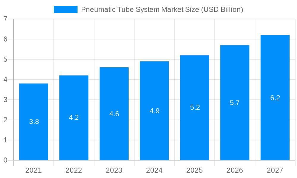 Pneumatic Tube System Market Market Size and Forecast (2024-2030)