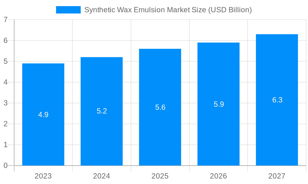 Synthetic Wax Emulsion Market Market Size and Forecast (2024-2030)