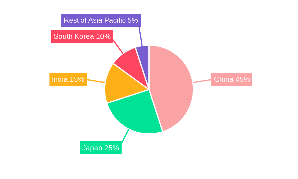 Asia Pacific Dashboard Camera Market Market Share by Region - Global Geographic Distribution