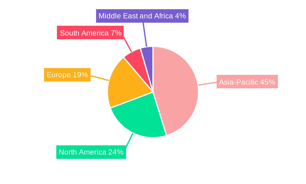 Automotive Cylinder Head Market Market Share by Region - Global Geographic Distribution