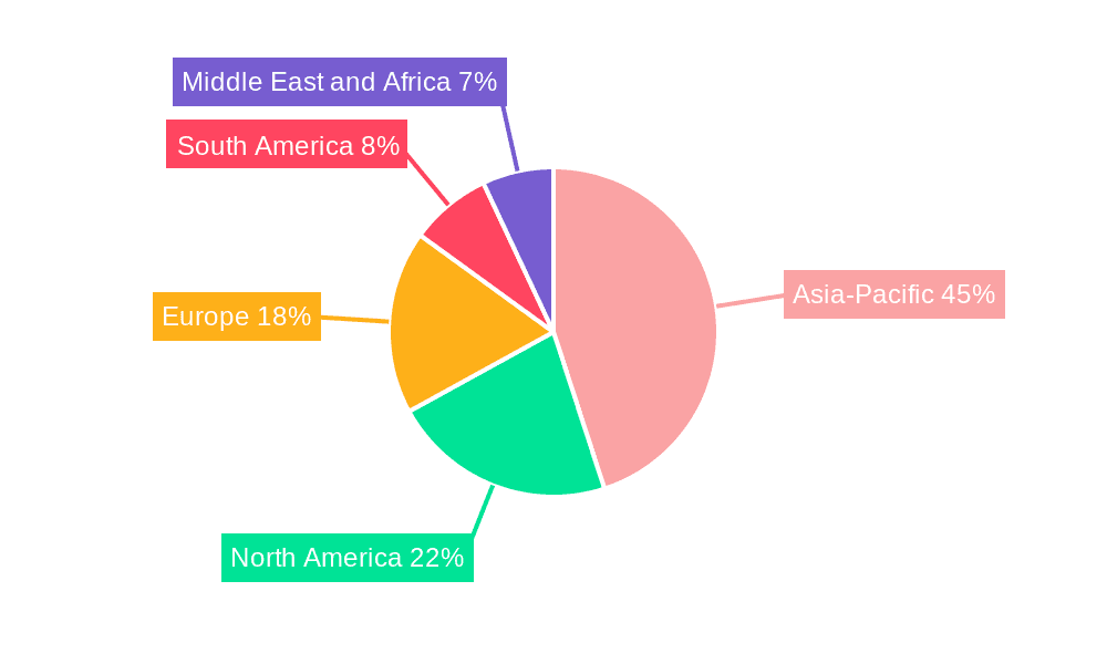 Automotive On-Board Charger Market Market Share by Region - Global Geographic Distribution