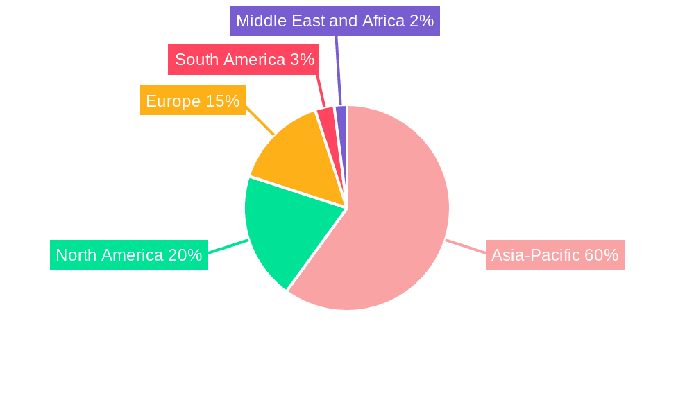 Conveyor Oven Market Market Share by Region - Global Geographic Distribution