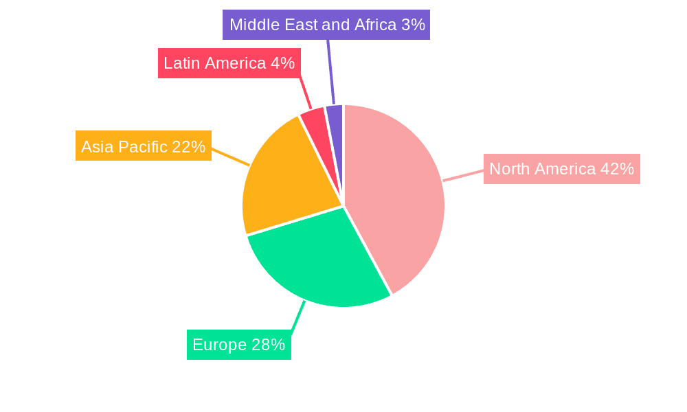 Engineering Software Market Market Share by Region - Global Geographic Distribution