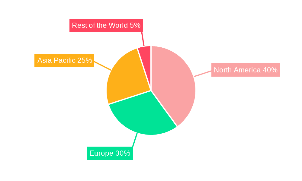 Microfluidic Devices Market Market Share by Region - Global Geographic Distribution