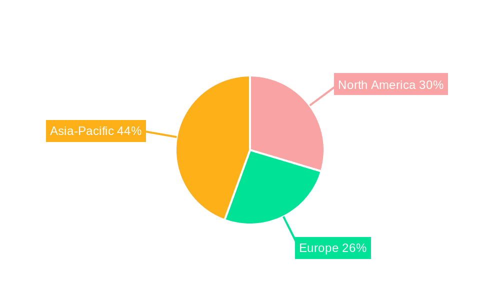 Mint Oils Market Market Share by Region - Global Geographic Distribution