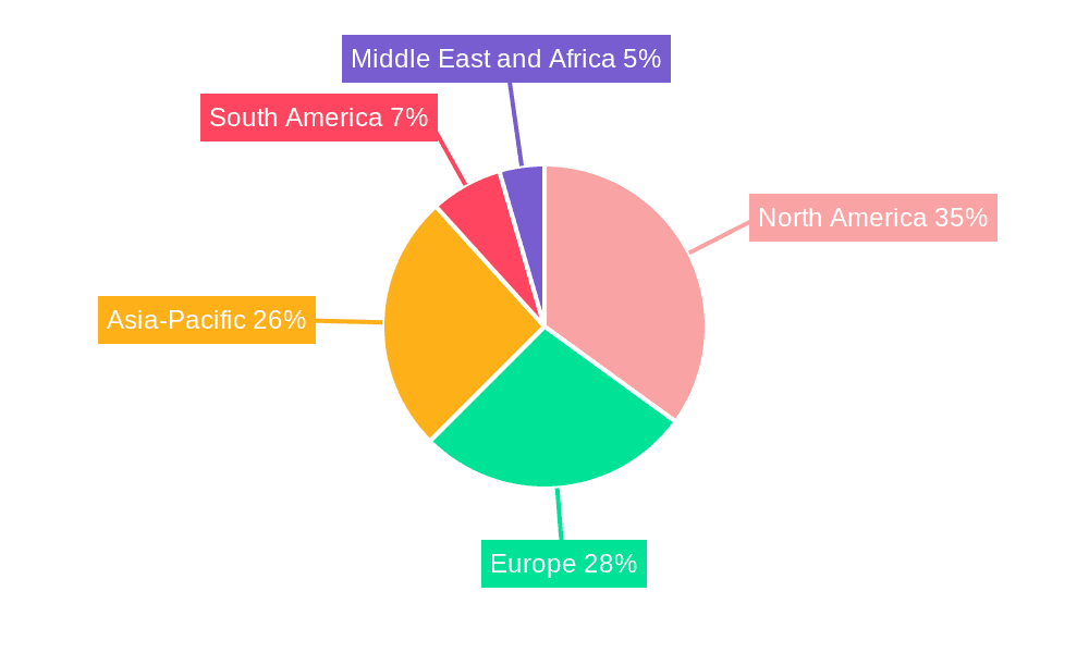 Process Free CTP Plates Market Market Share by Region - Global Geographic Distribution