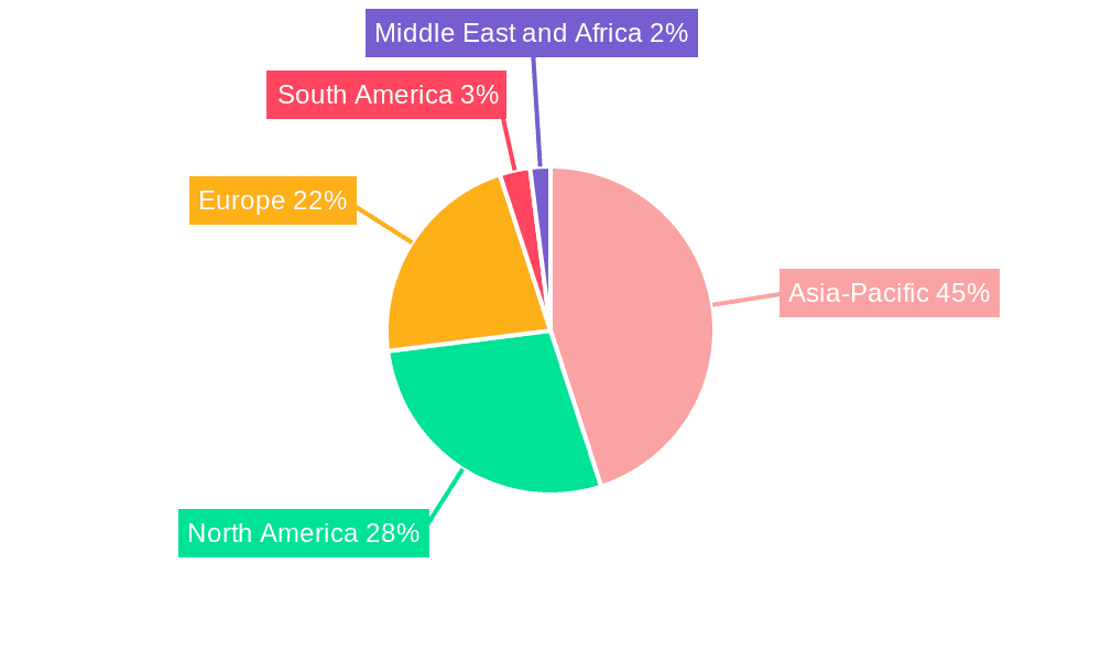 Safety Light Curtain Market Market Share by Region - Global Geographic Distribution