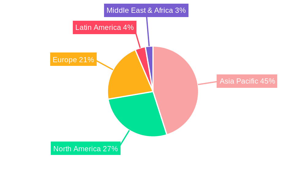 Screw Compressor Market Market Share by Region - Global Geographic Distribution