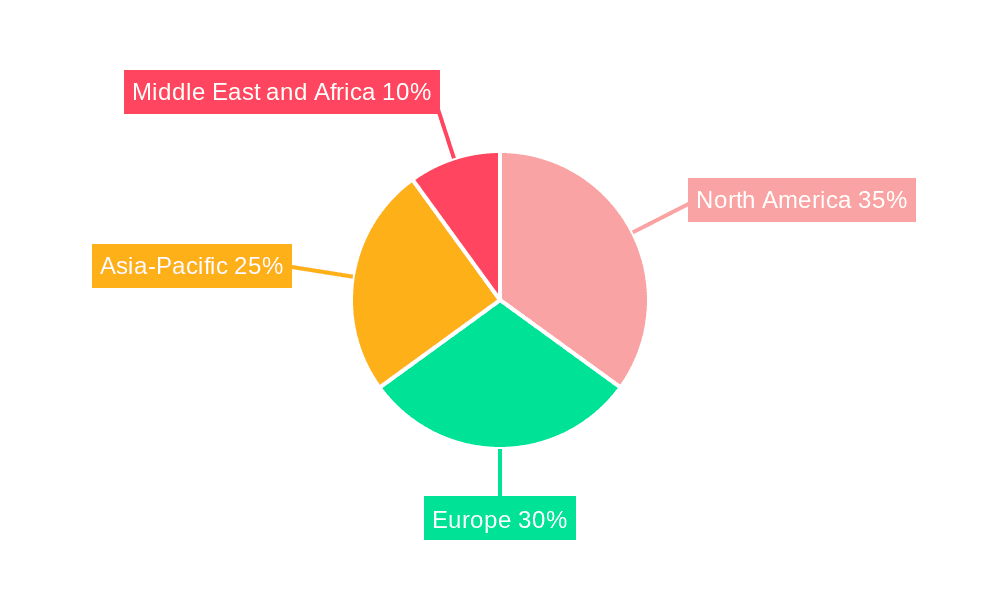 Turbine Control Systems Market Market Share by Region - Global Geographic Distribution