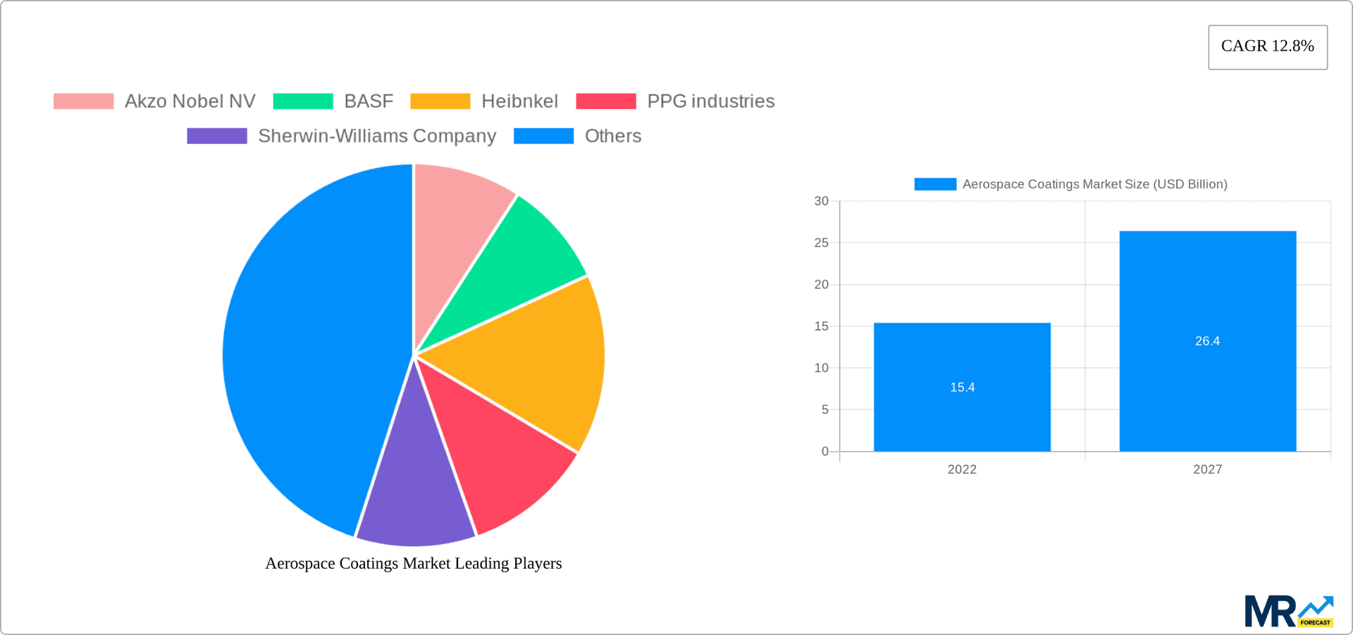 Aerospace Coatings Market Research Report - Market Overview and Key Insights