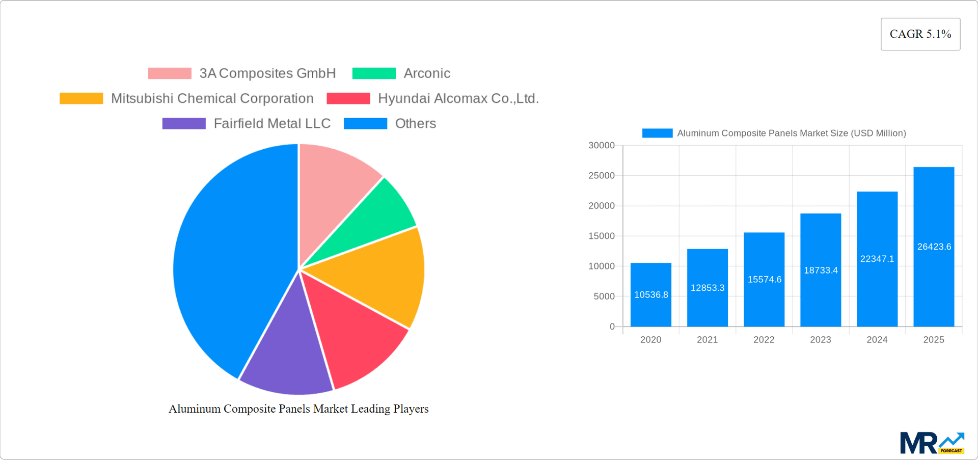 Aluminum Composite Panels Market Research Report - Market Overview and Key Insights