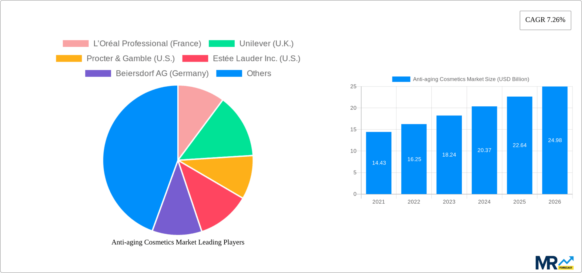Anti-aging Cosmetics Market Research Report - Market Overview and Key Insights