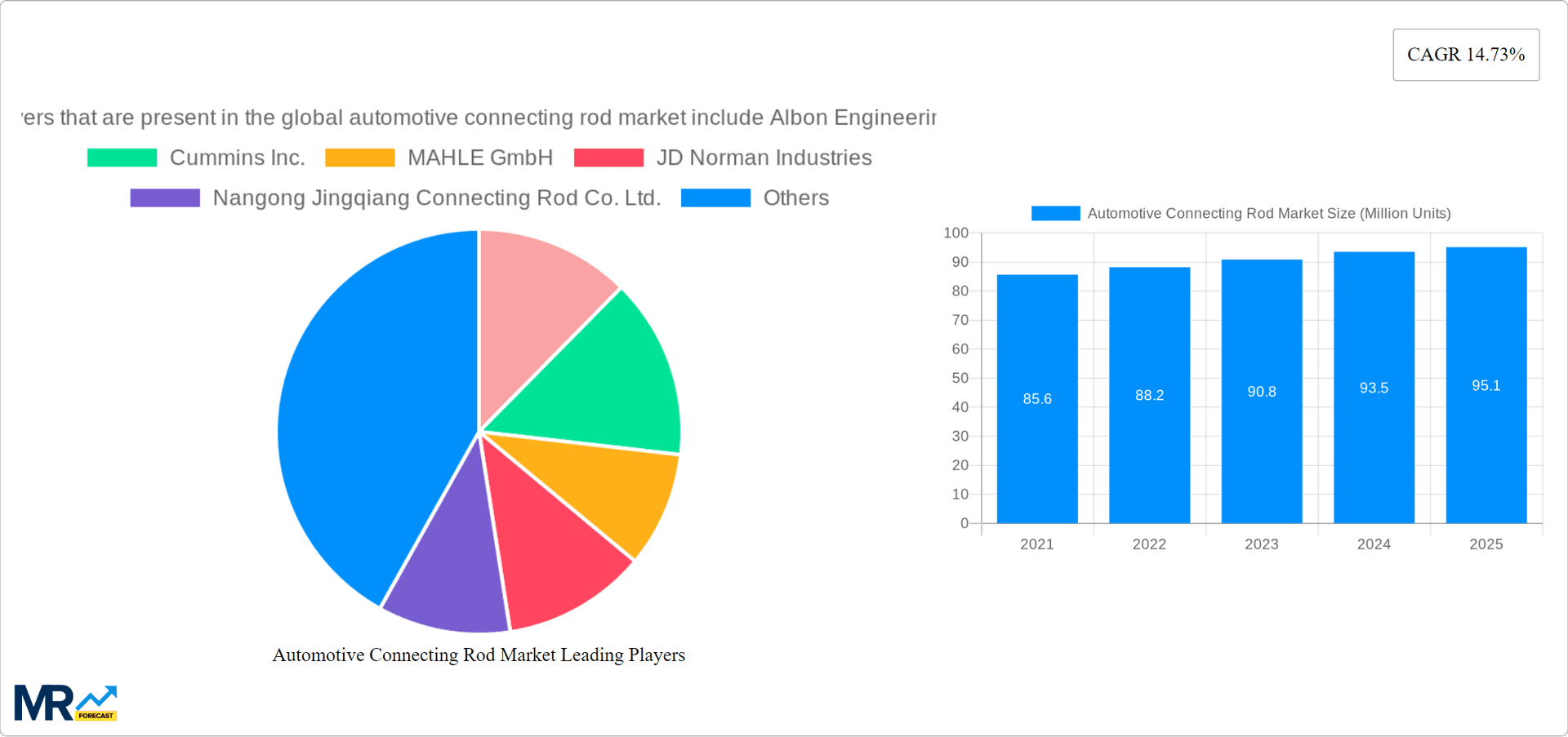 Automotive Connecting Rod Market Research Report - Market Overview and Key Insights