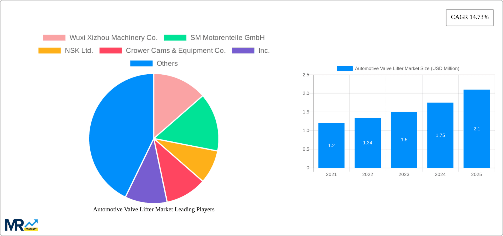 Automotive Valve Lifter Market Research Report - Market Overview and Key Insights
