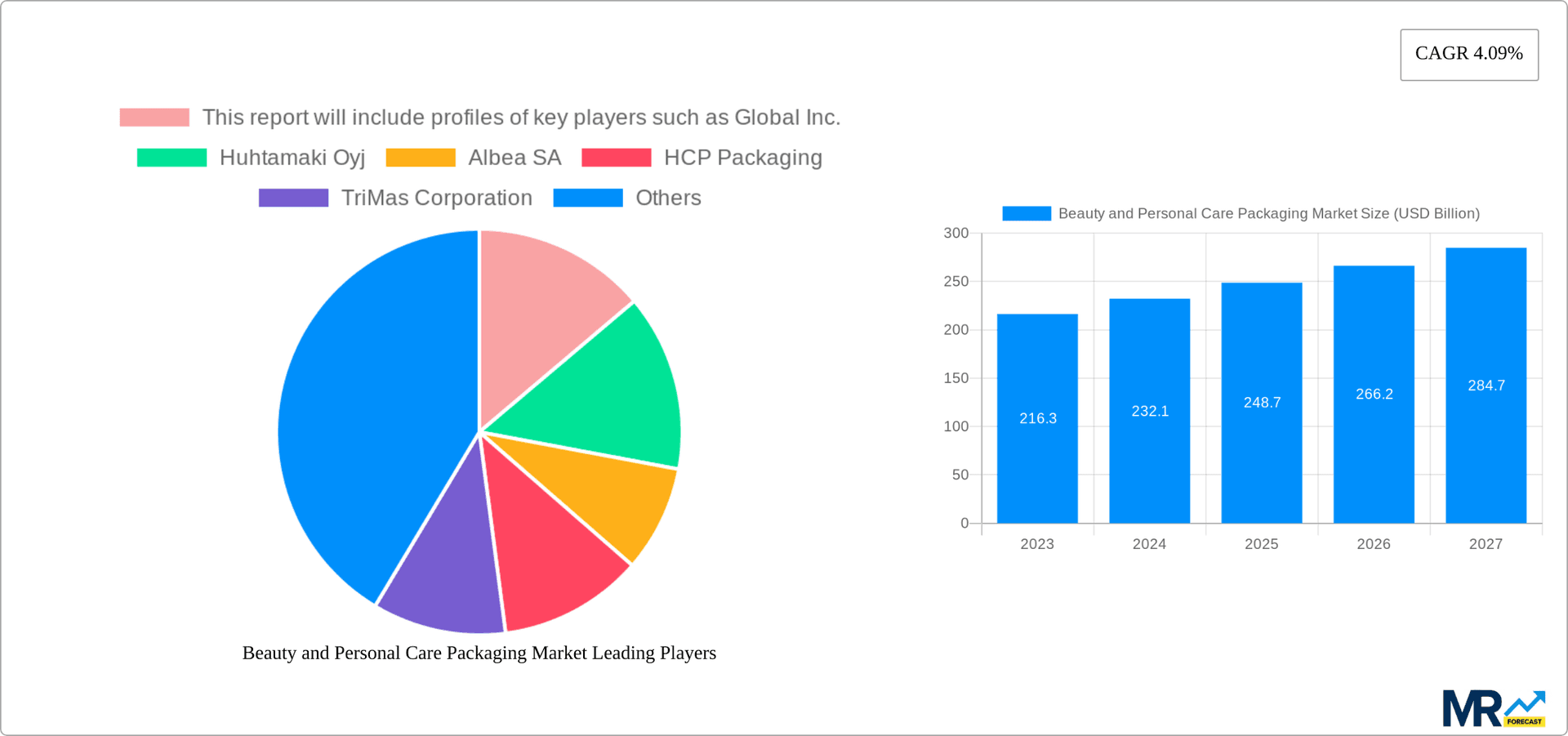 Beauty and Personal Care Packaging Market Research Report - Market Overview and Key Insights