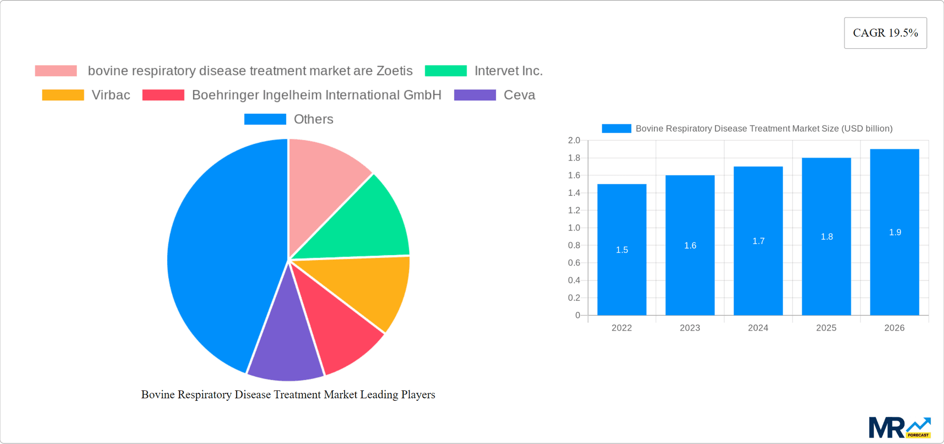 Bovine Respiratory Disease Treatment Market Research Report - Market Overview and Key Insights