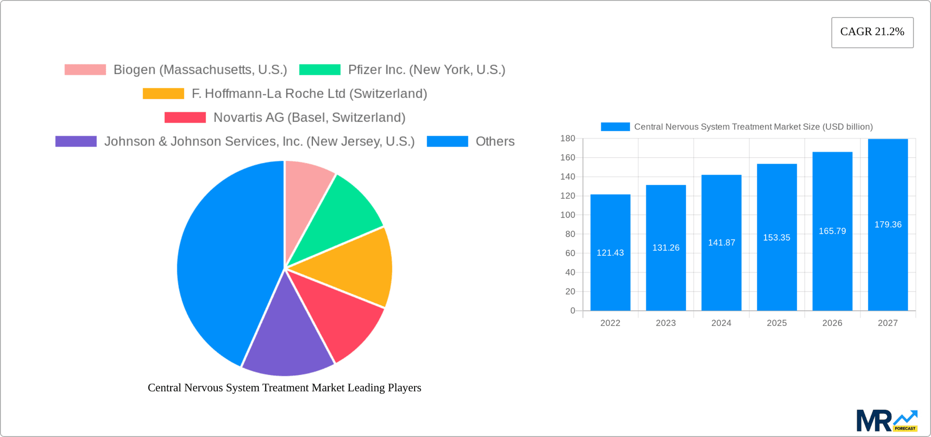 Central Nervous System Treatment Market Research Report - Market Overview and Key Insights