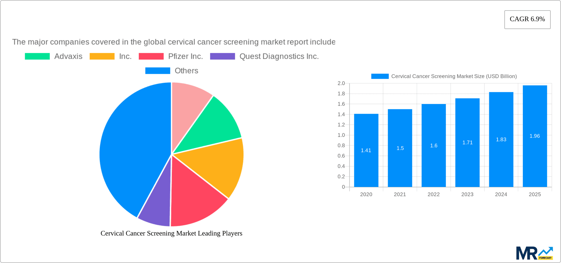 Cervical Cancer Screening Market Research Report - Market Overview and Key Insights