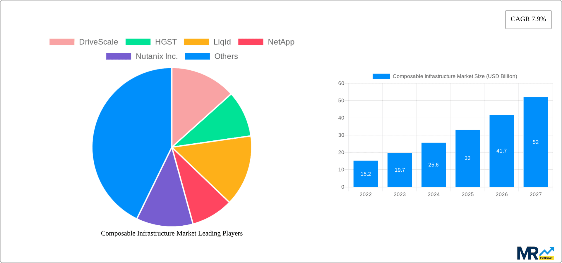 Composable Infrastructure Market Research Report - Market Overview and Key Insights