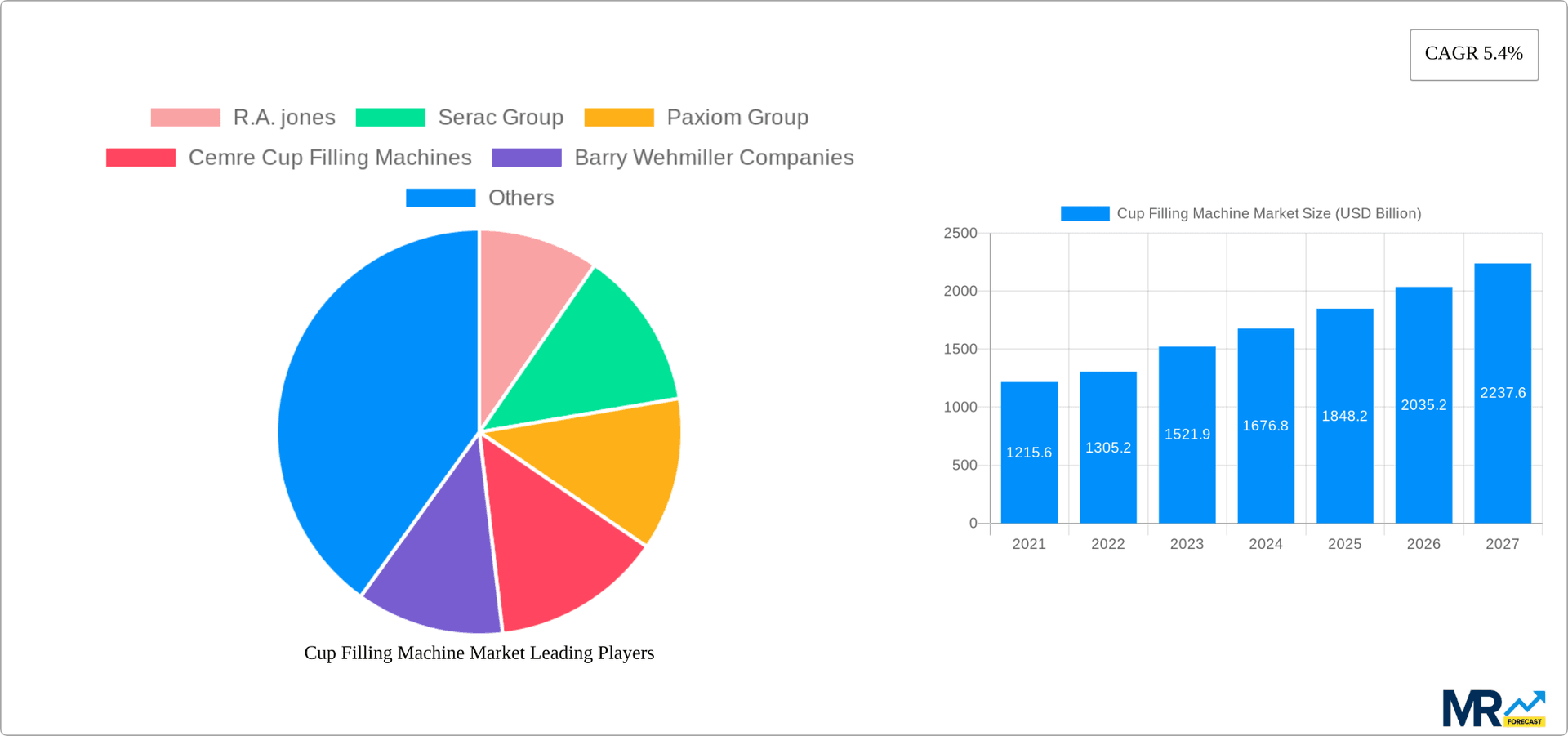 Cup Filling Machine Market Research Report - Market Overview and Key Insights