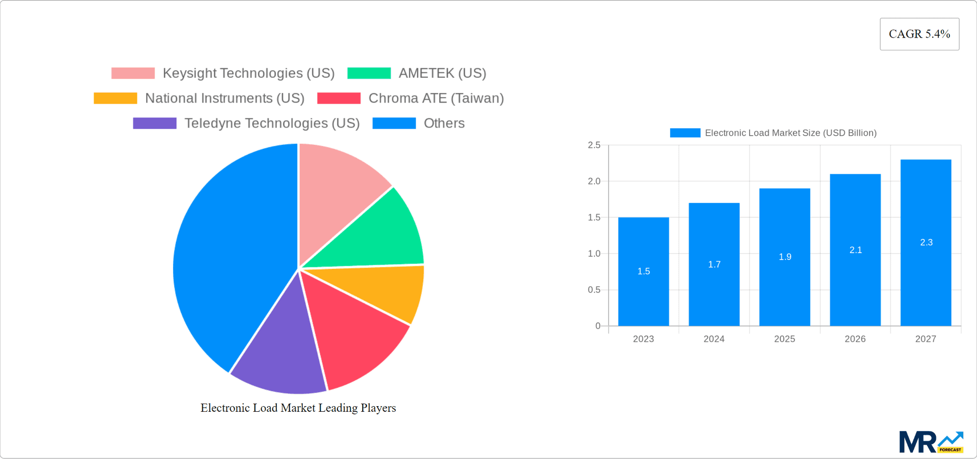Electronic Load Market Research Report - Market Overview and Key Insights