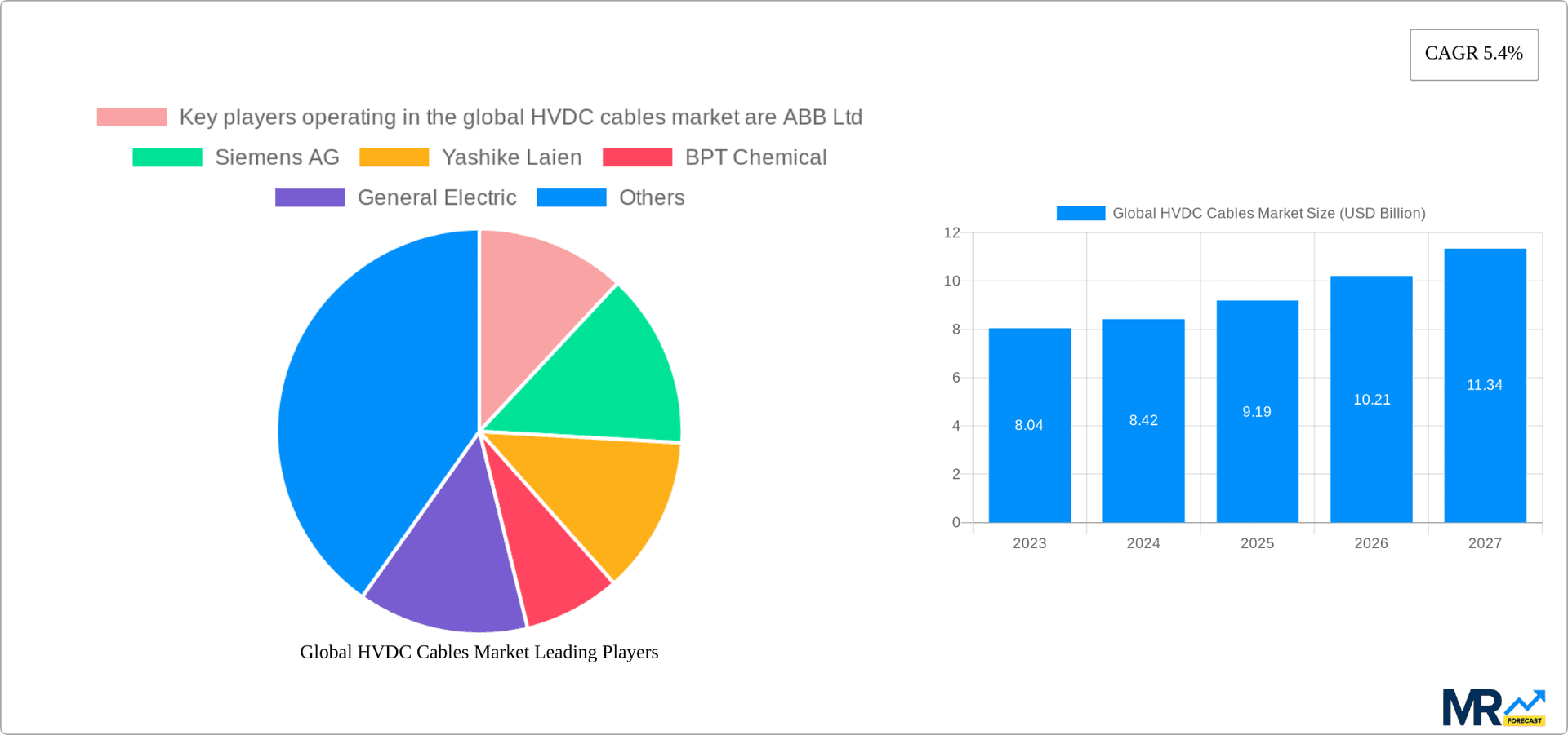 Global HVDC Cables Market Research Report - Market Overview and Key Insights