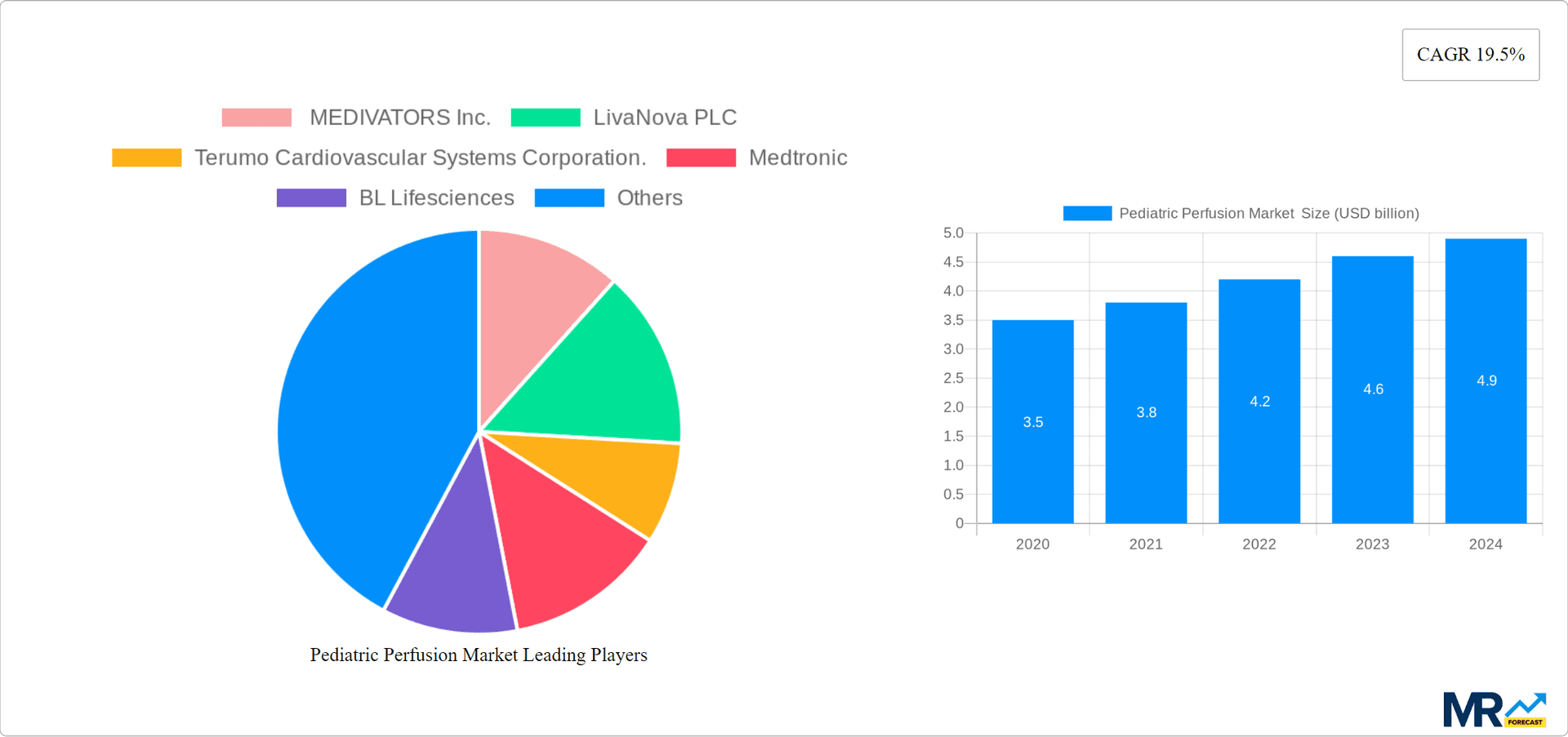 Pediatric Perfusion Market Research Report - Market Overview and Key Insights