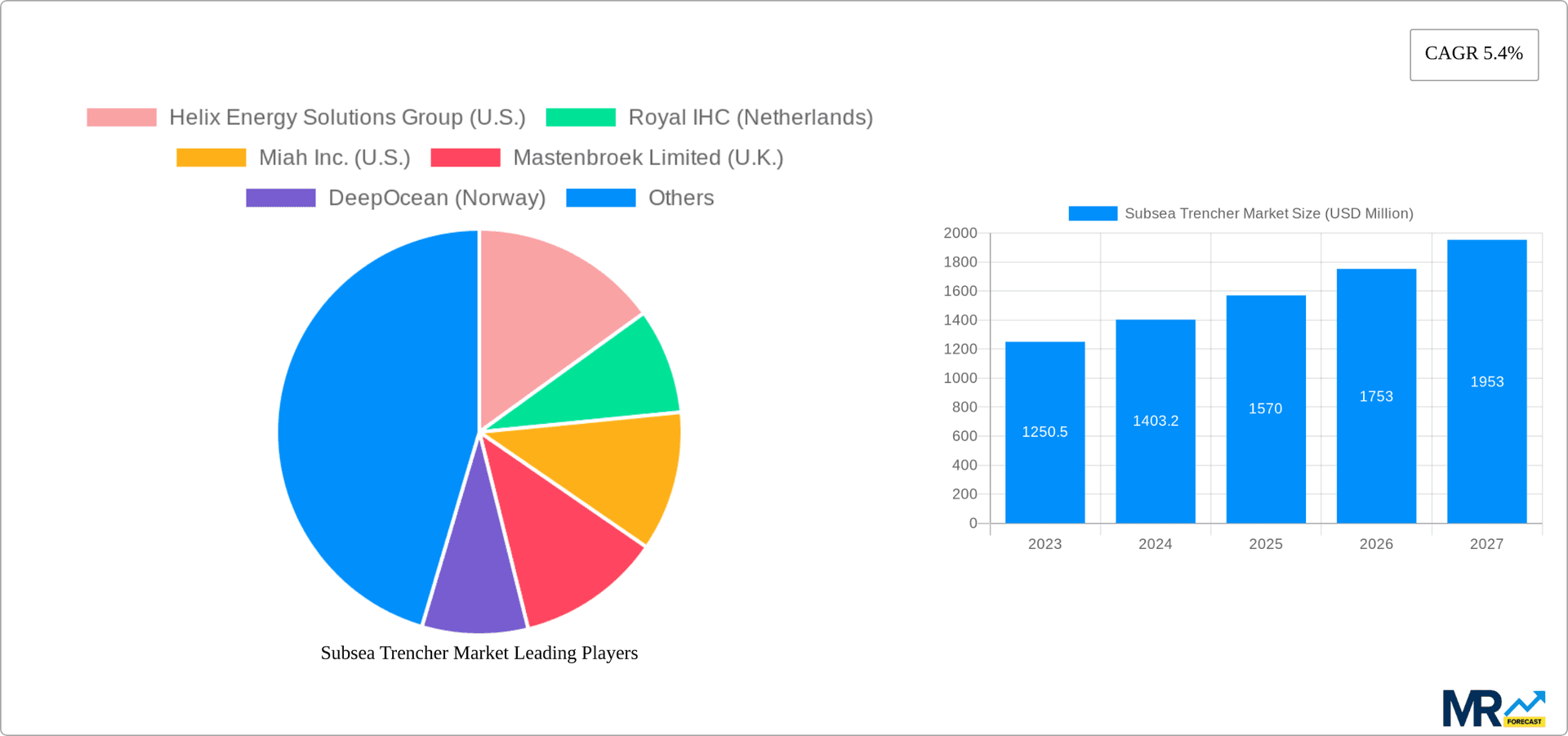 Subsea Trencher Market Research Report - Market Overview and Key Insights