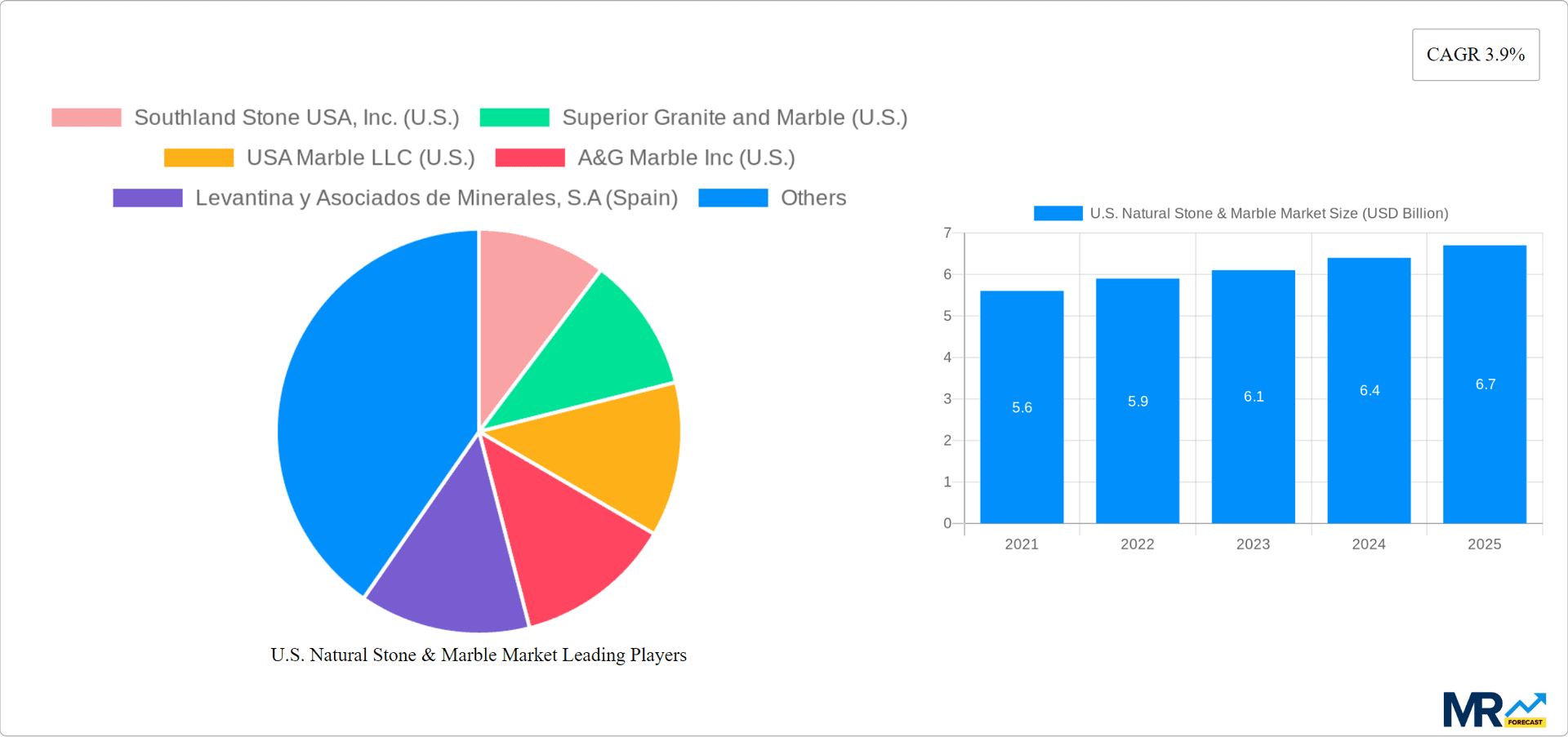 U.S. Natural Stone & Marble Market Research Report - Market Overview and Key Insights