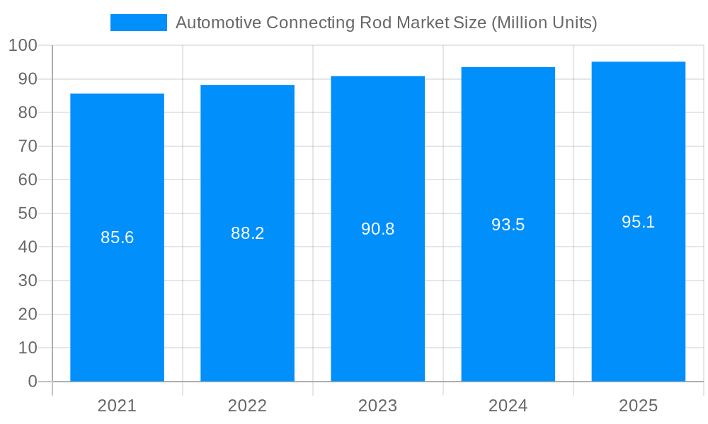 Automotive Connecting Rod Market Market Size and Forecast (2024-2030)
