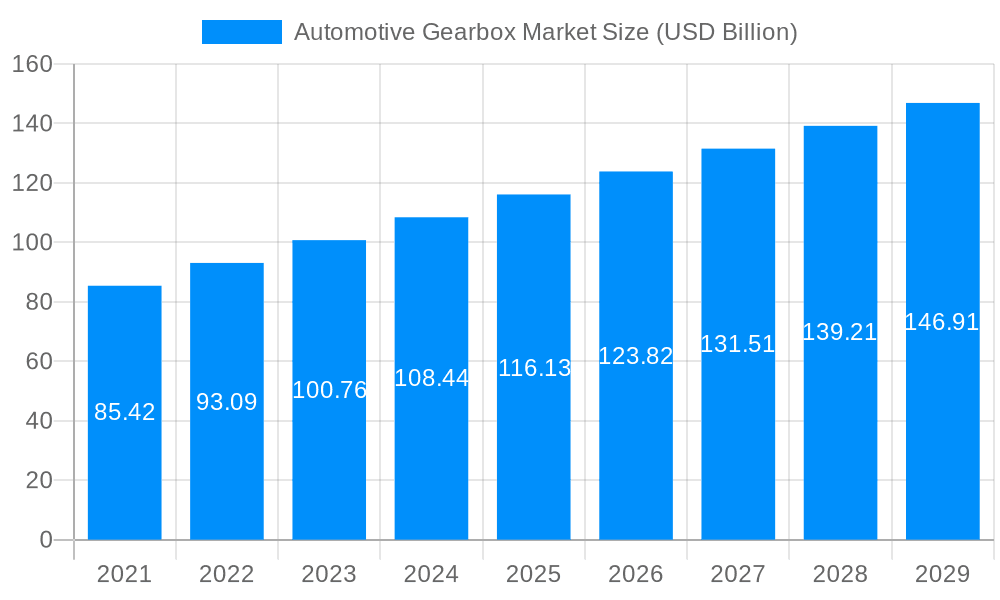 Automotive Gearbox Market Market Size and Forecast (2024-2030)