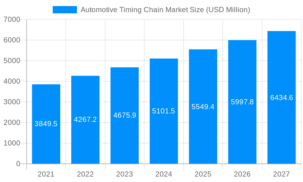 Automotive Timing Chain Market Market Size and Forecast (2024-2030)